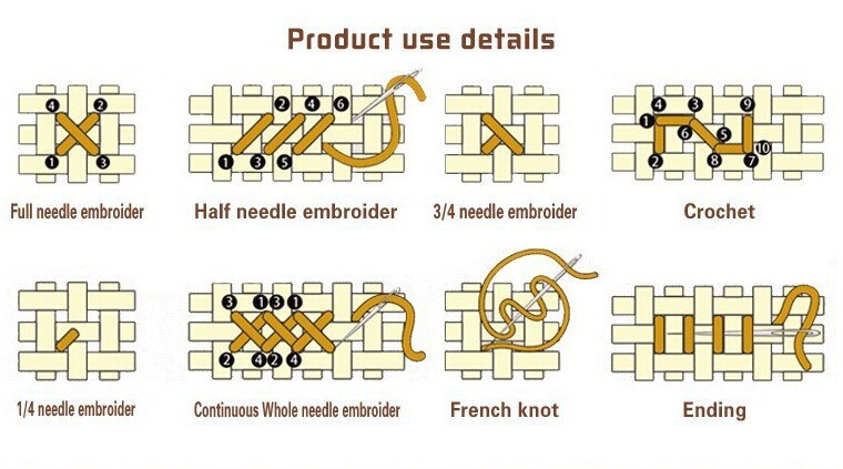 เย็บปักถักร้อย,ความงามยุโรปคน  - Embroidery Kit Starter บทวิจารณ์และราคา